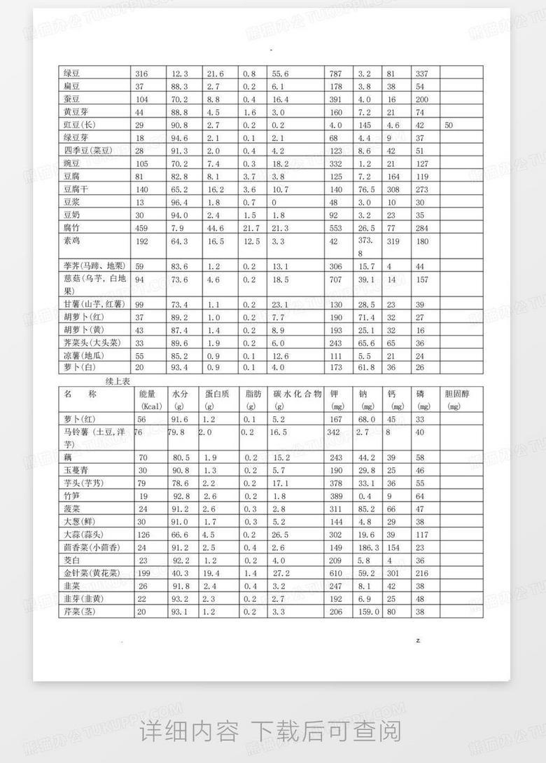 油炸食品营养成分解析与计算指南