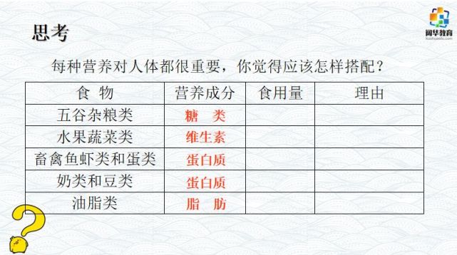 四年级食品营养价值深度探究