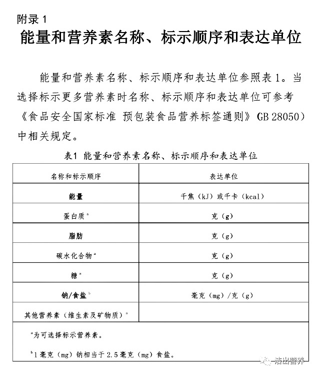 餐饮食品营养标识一览表，健康饮食新视角探索