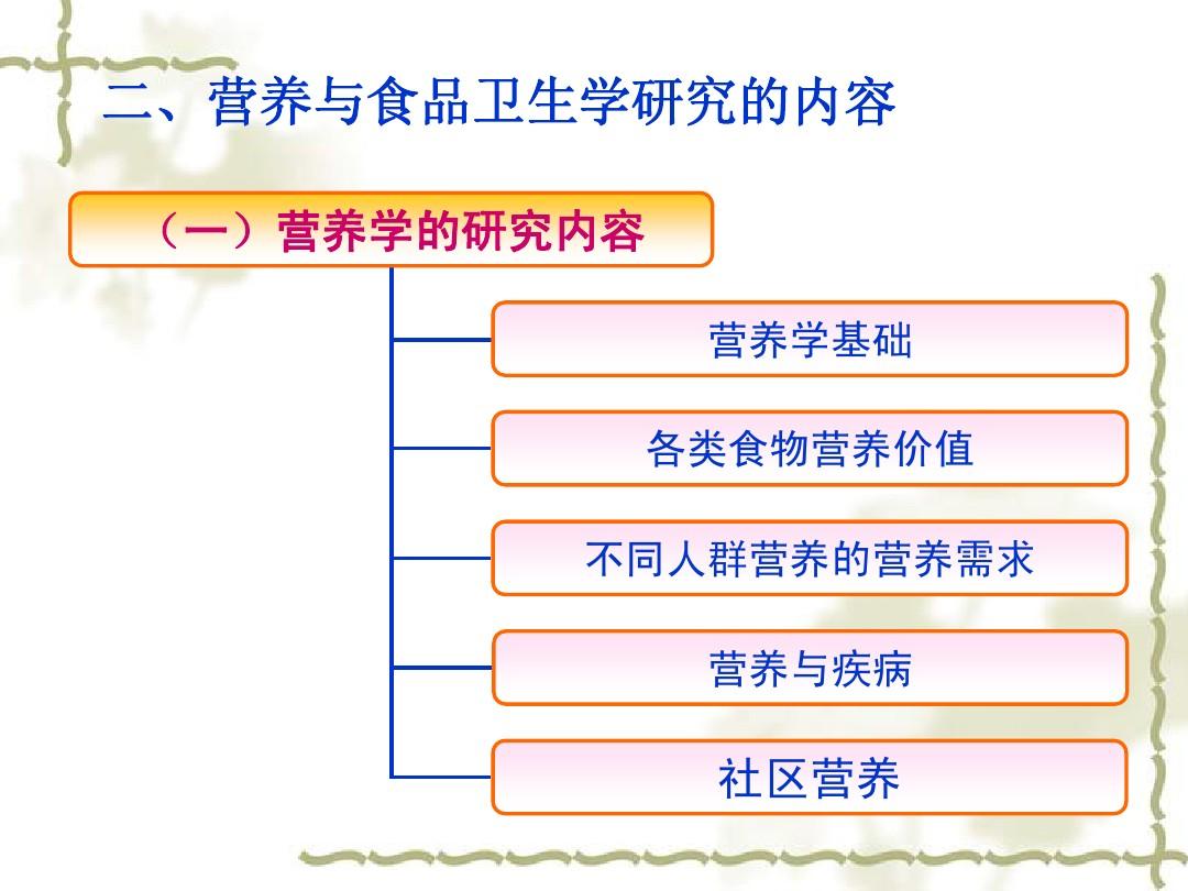 食品卫生与营养学计划书概览