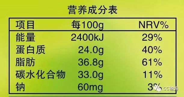 食品标签营养学名词解释解析