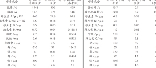 全营养配方食品，深度解读与探索之旅