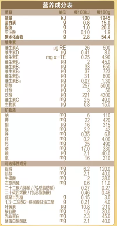 食品营养成分表的管理与监管探讨