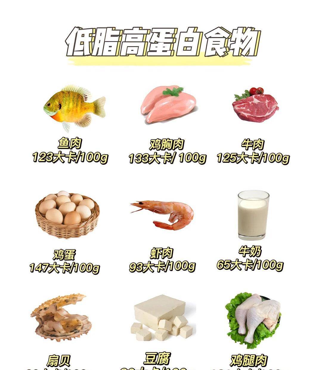 低脂肪低蛋白低卡食品，健康营养的首选