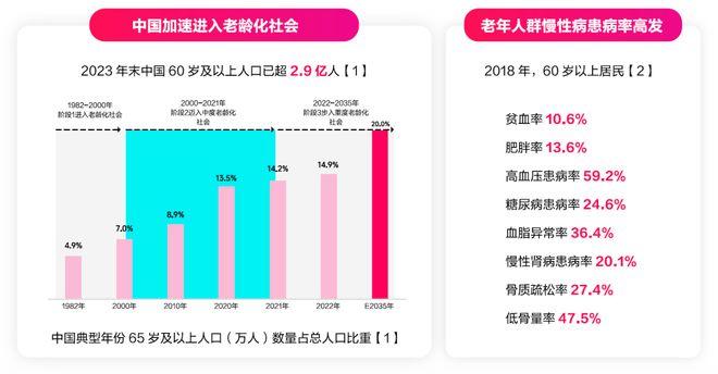 营养食品健康创新平台官网，引领健康生活未来之路的领航者