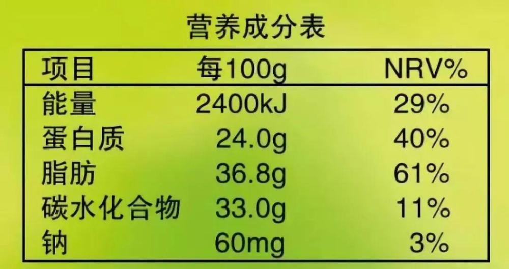 生鲜食品营养成分表的重要性及其深远影响