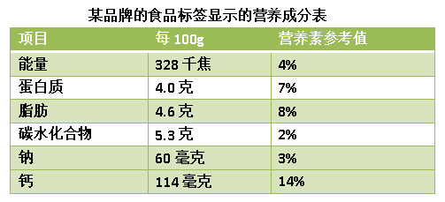 食品营养表每百克的意义，解读食品营养组成的必备参考指标