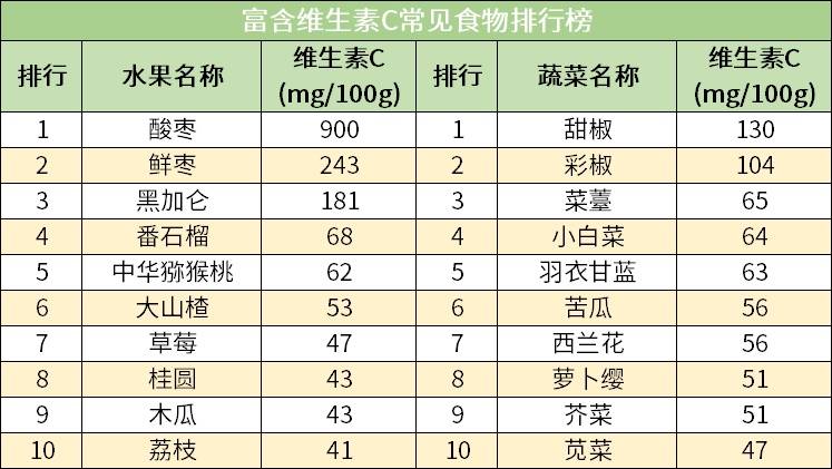 营养食品占比排名榜前十，探寻健康饮食的奥秘与营养之选