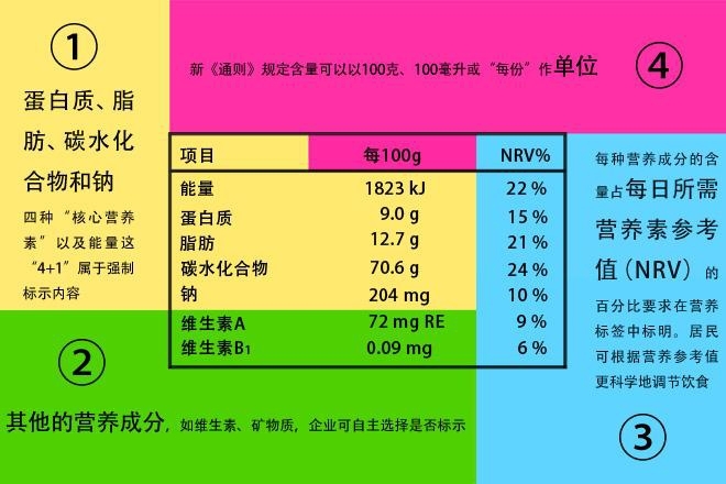 食品袋营养成分分析图，解读营养，助力健康饮食选择