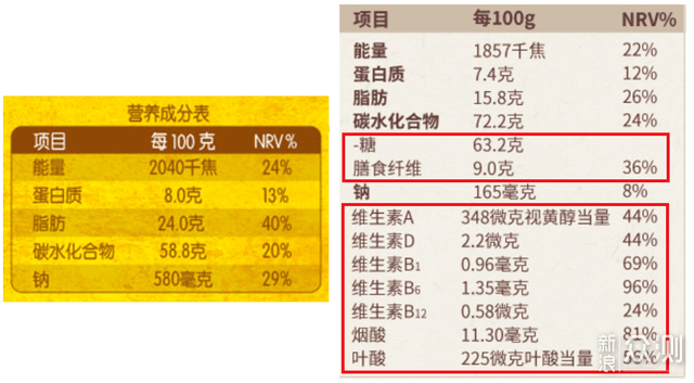 食品中蛋白质的重要性及其对人体健康的影响