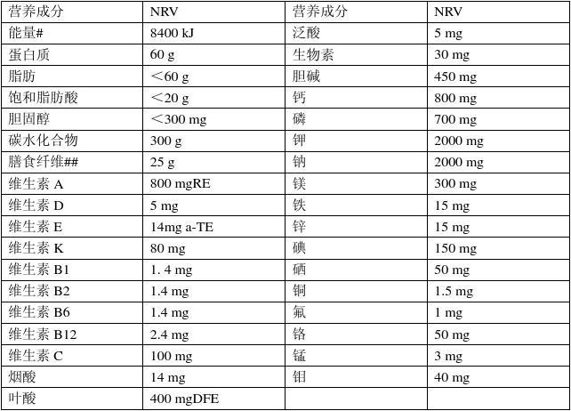 一般食品营养素参考值详解与应用指南