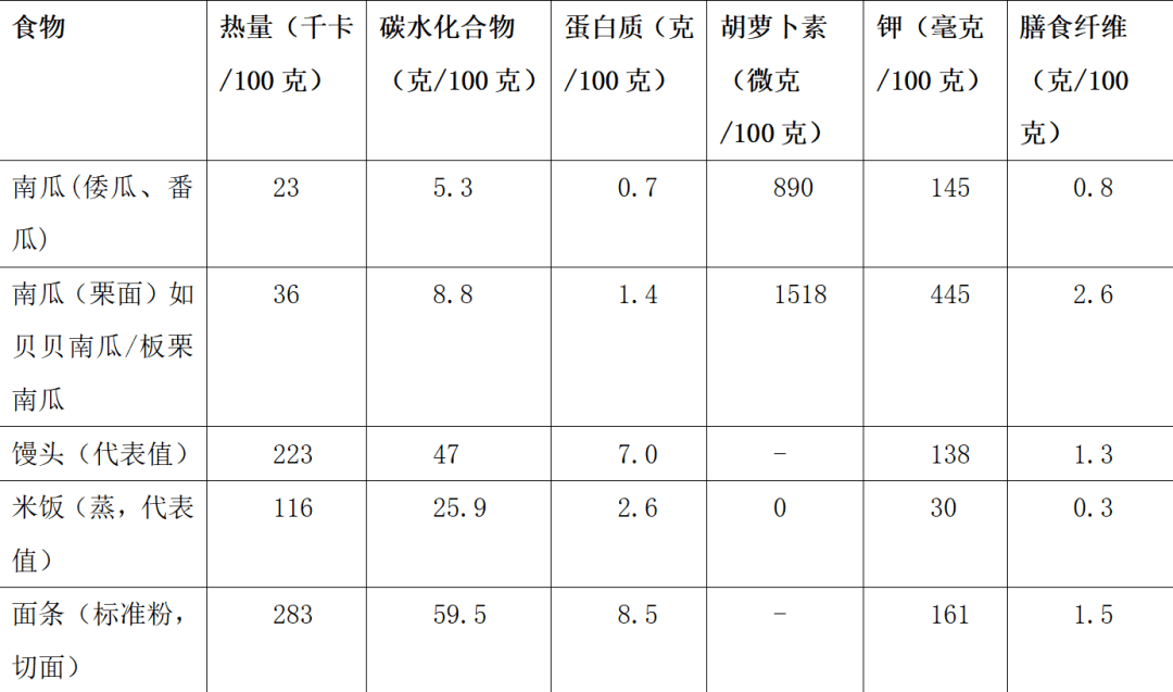 食品营养成分解析，揭示食品背后的秘密数据表