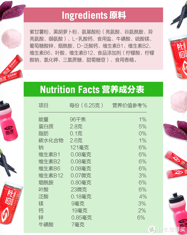 便利店食品营养成分表图解读，启示与洞察