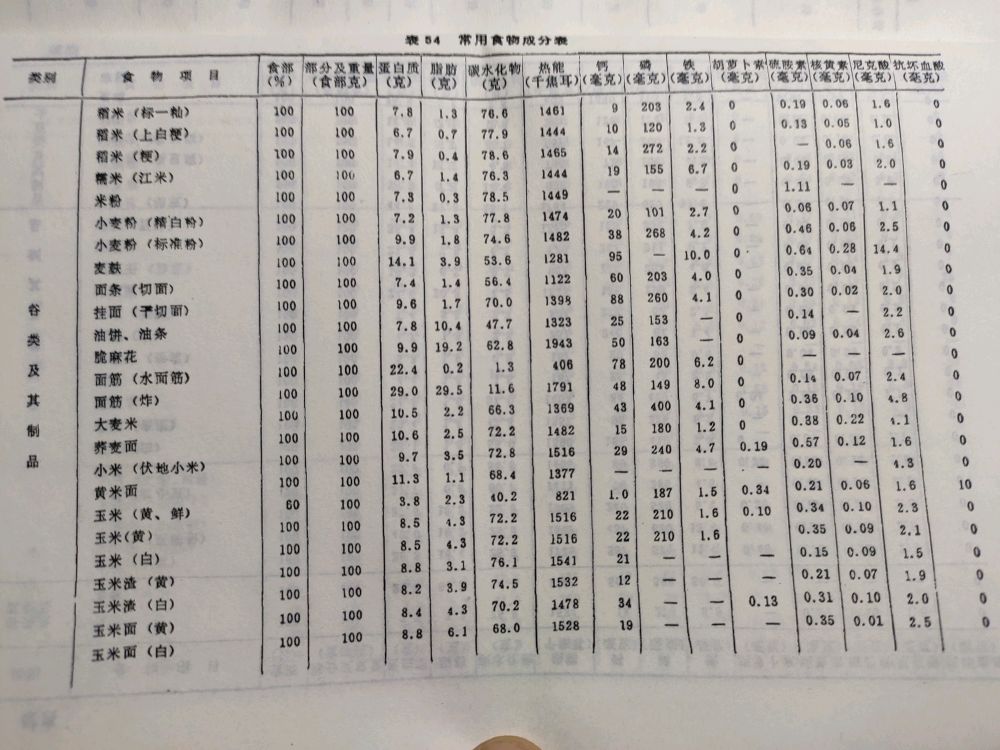 食品营养成分表查询，健康饮食必备指南