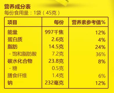 食品包装无营养成分表，背后的隐忧与深思