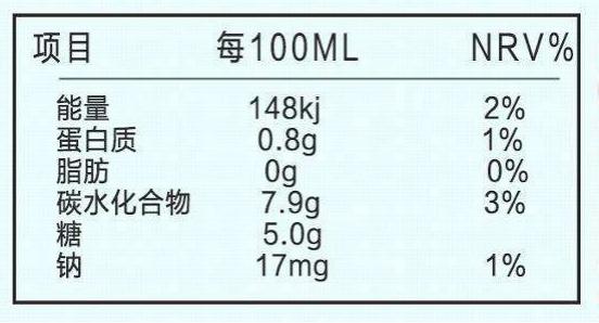 食品三大营养成分综述，平衡与健康的关键