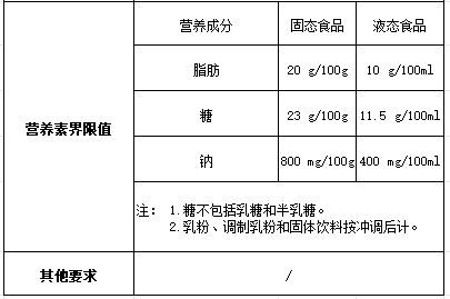 食品包装袋中的营养成分深度解析