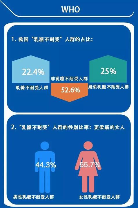 六大营养素食品简介