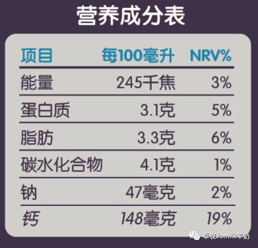 食品营养成分表NRV的含义与重要性解析