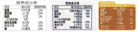 食品营养成分总量超过100g的影响与重要性分析