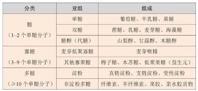 食品中糖成分的重要性与影响解析