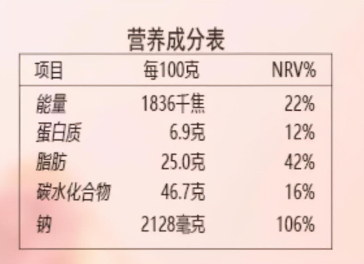 食品营养成分法律法规，公众健康保障的基石