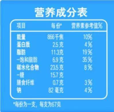 全球三大营养食品公司全面解析与探讨