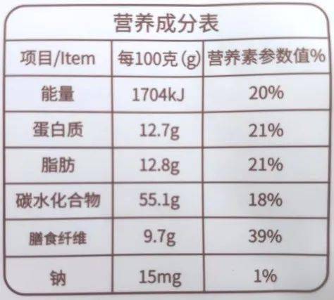 食品营养成分表真实性与可信度探究