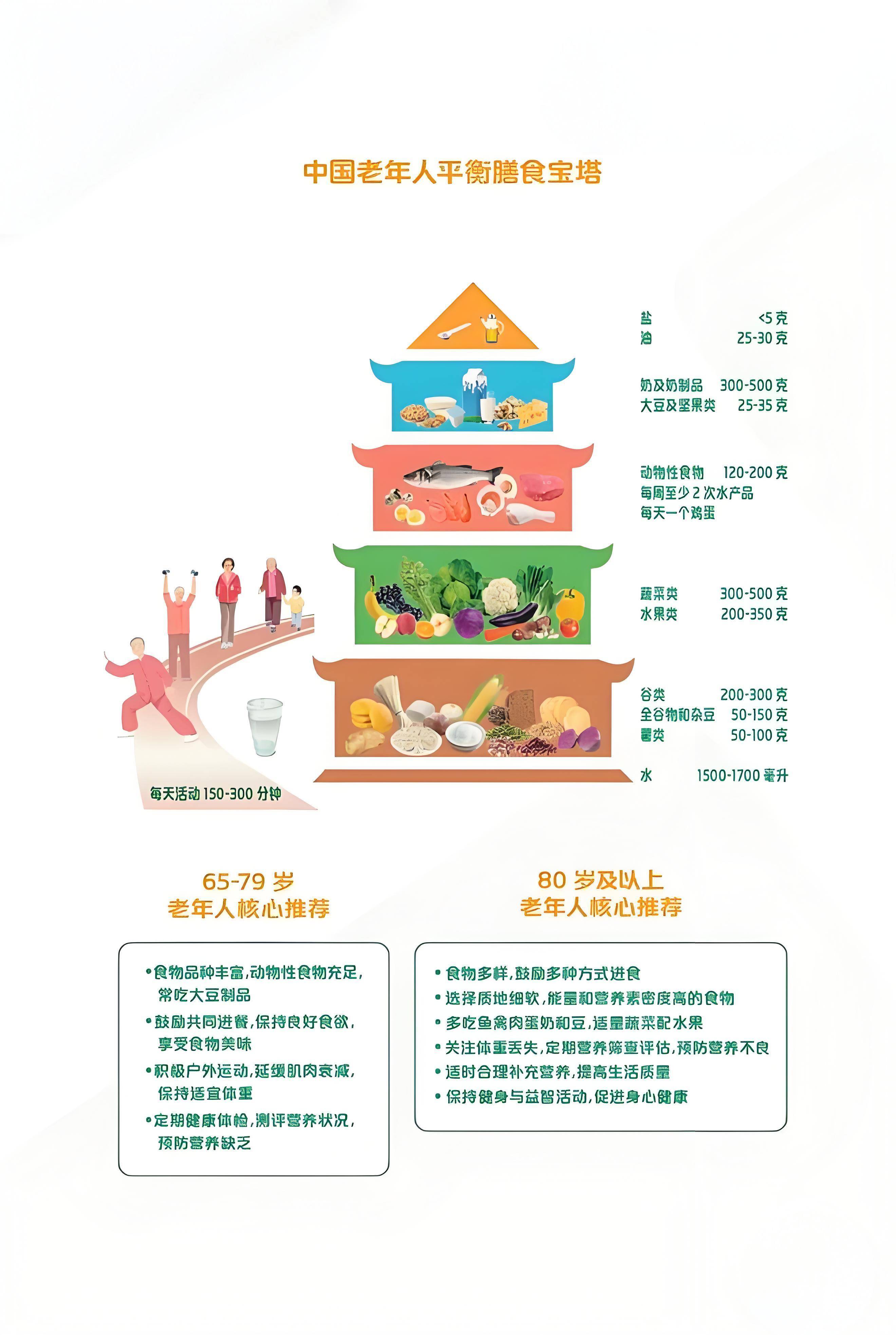 中年人营养食品排行榜，滋养健康，焕发活力人生