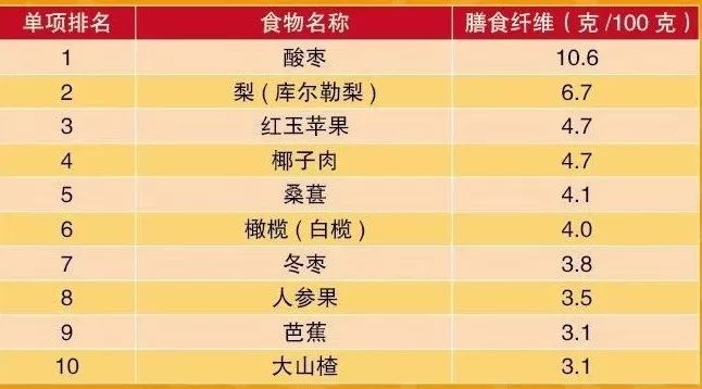 营养食品粉丝排行榜TOP10