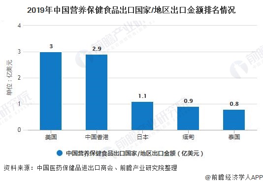 营养食品行业上半年深度发展报告解析