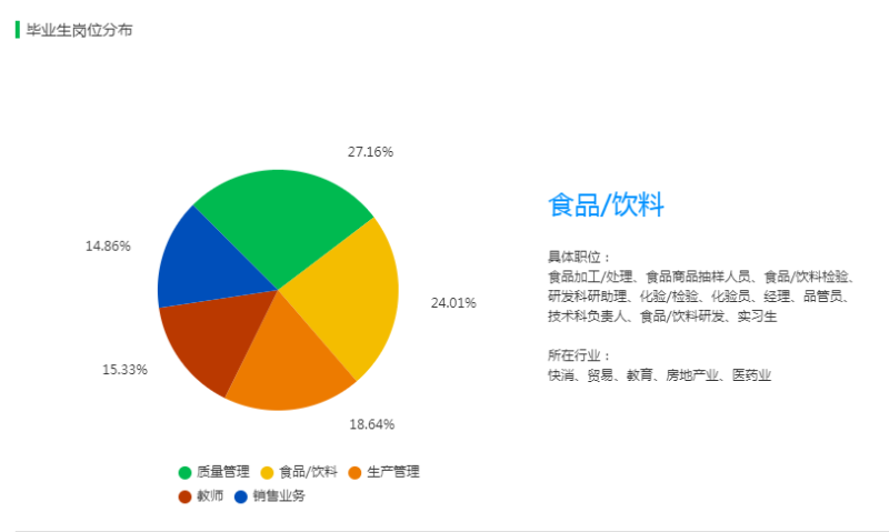 食品安全与营养学，就业率及其重要性深度解析