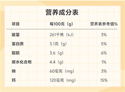 食品安全法中营养成分表的重要性及其应用解析