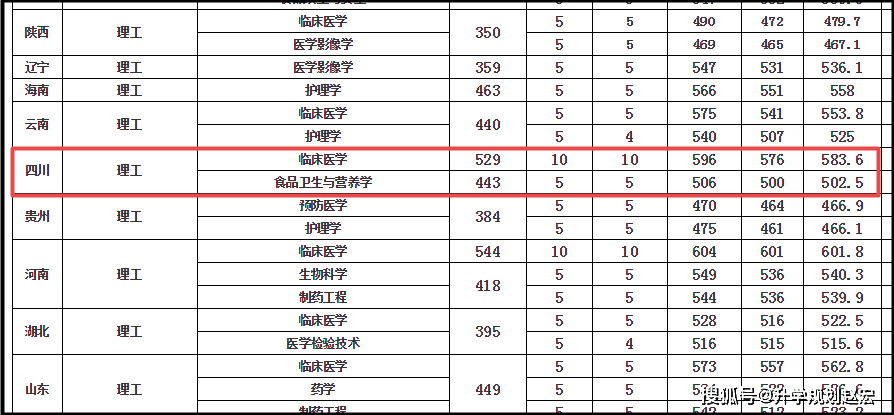 二本食品营养学分数线的全面解读与分析