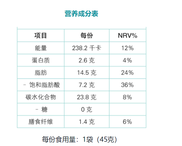 无糖食品与营养成分缺失，重新审视食品标签的重要性