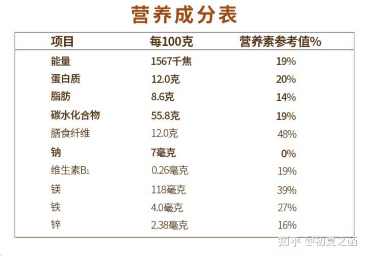 网购食品营养成分缺失问题，背后的思考与对策