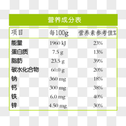 五谷食品营养成分揭秘，图解揭示谷物中的营养宝藏