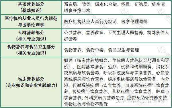 食品卫生与营养学在考教资中的关键地位