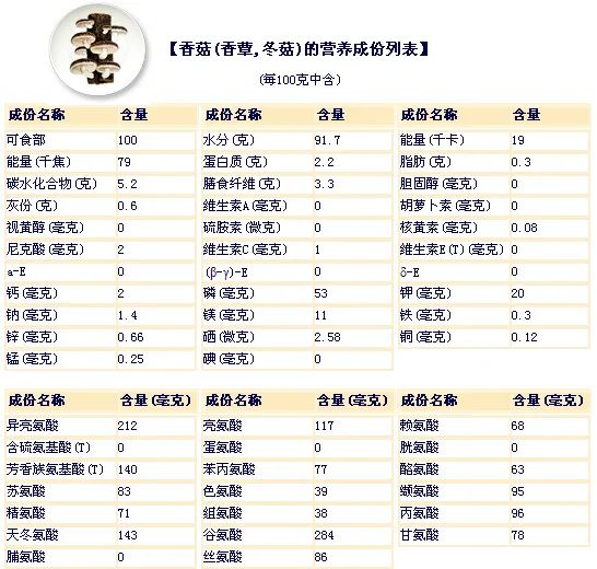 菌菇类食品营养成分与健康影响解析