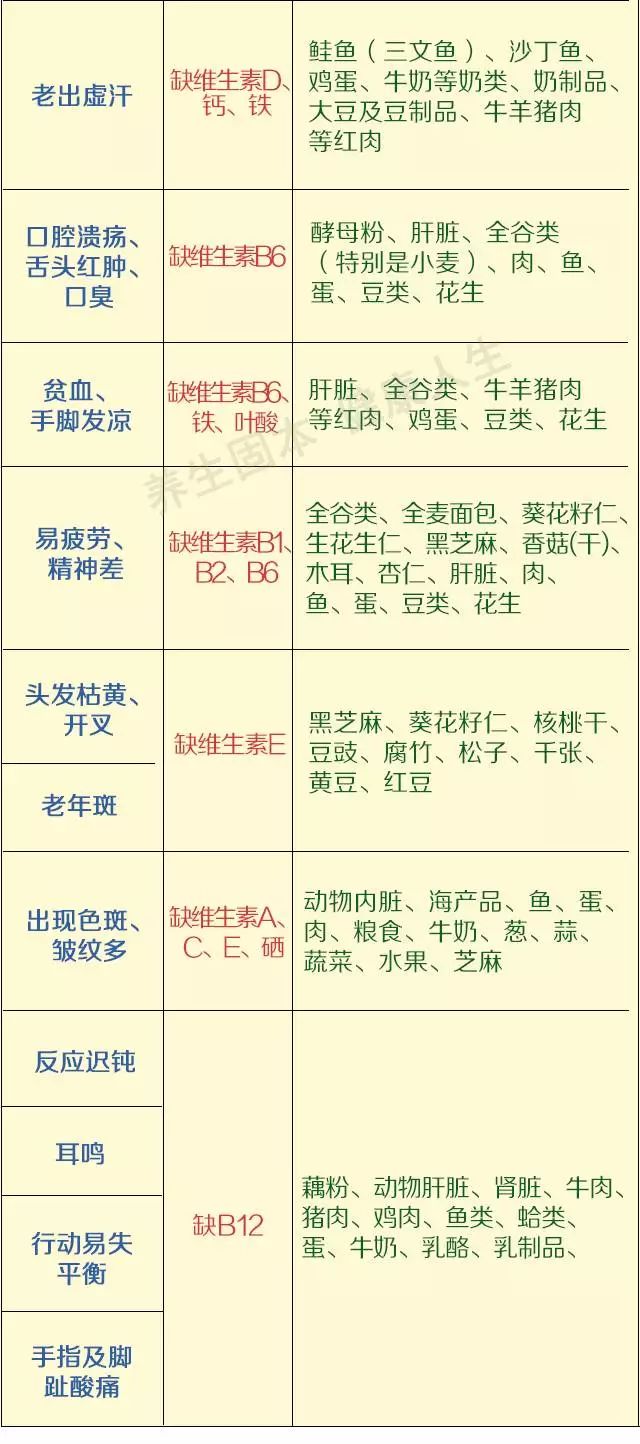 食品厂营养成分分析表及其应用简介