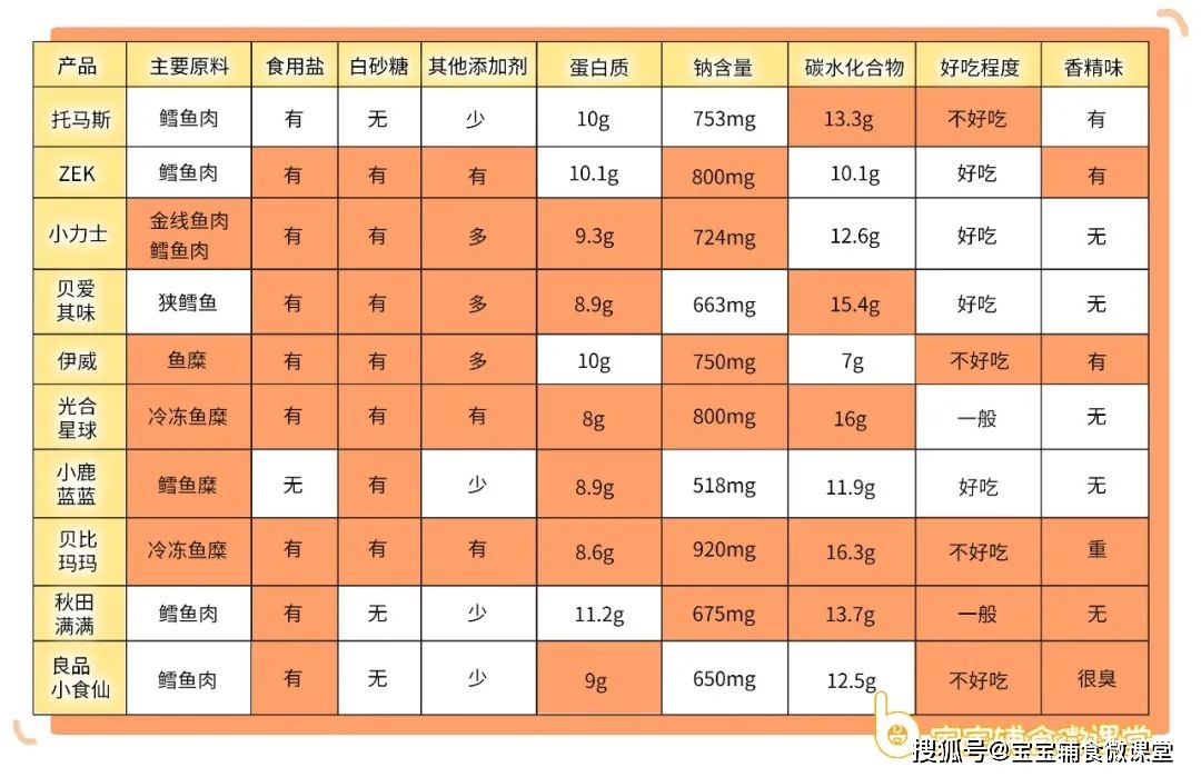 食品钠营养成分高是否好，解析影响与利弊