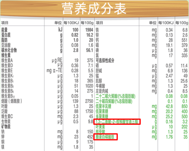 食品营养成分检测的重要性与实现途径探究