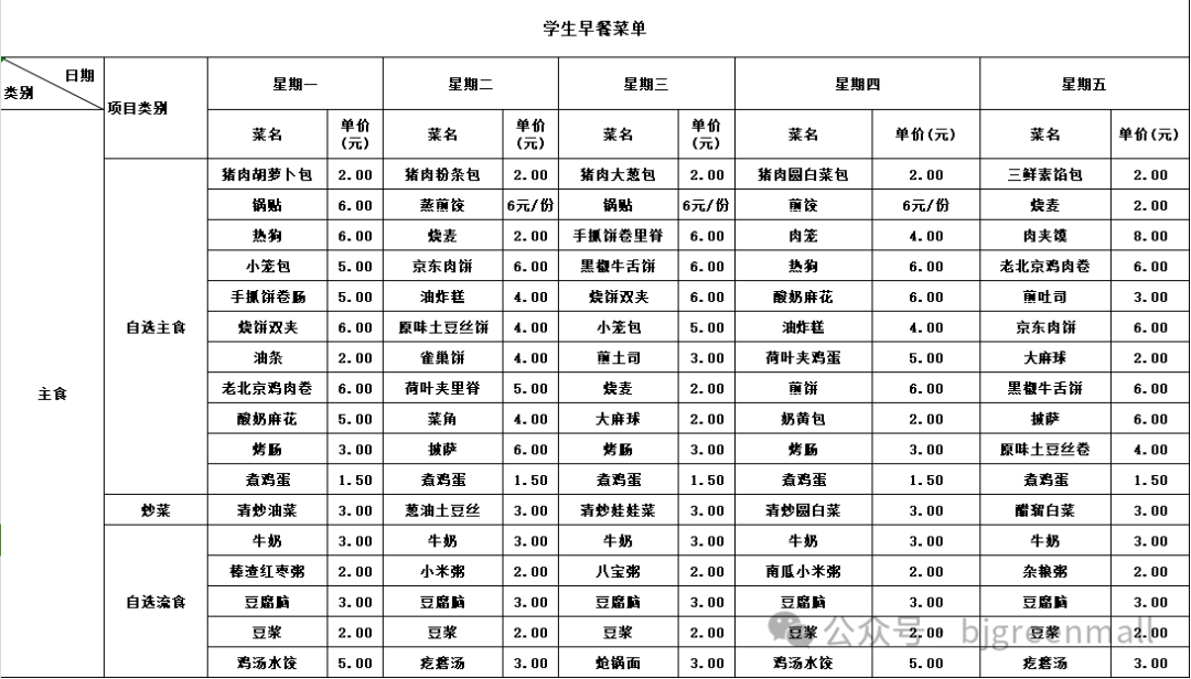 初中营养食品推荐表，健康饮食助力成长