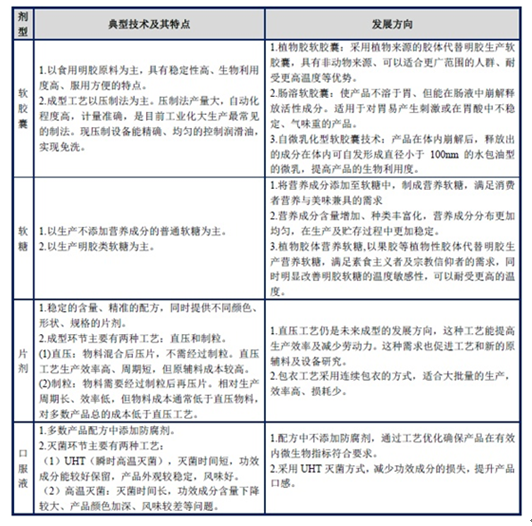 食品营养成分深度调查报告分析