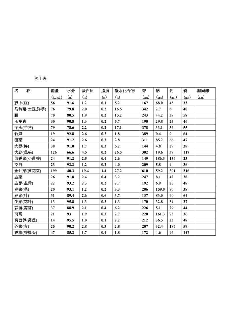 十大营养食品大全表格图，开启健康饮食新篇章