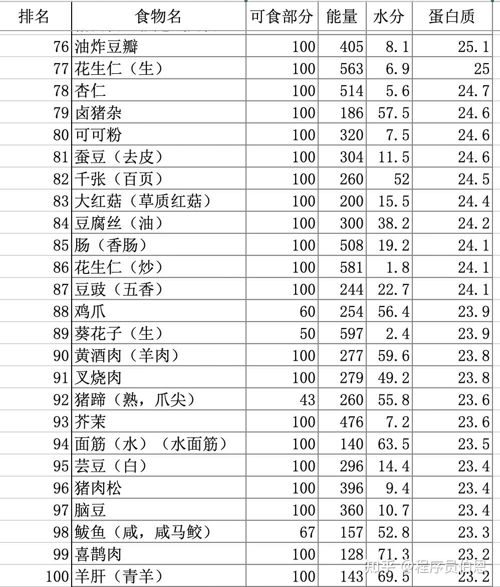 中国食品营养成分表官网，权威引领食品营养信息平台