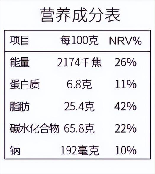 小食品营养表的制作指南