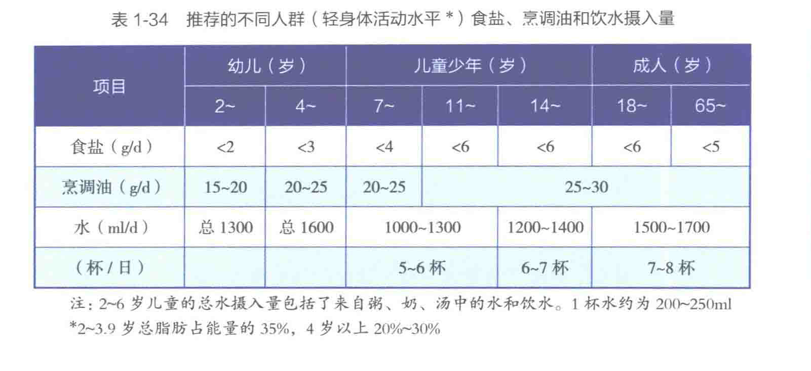 食品营养素的综合探讨，推荐摄入量、RNI计算与营养科学解析