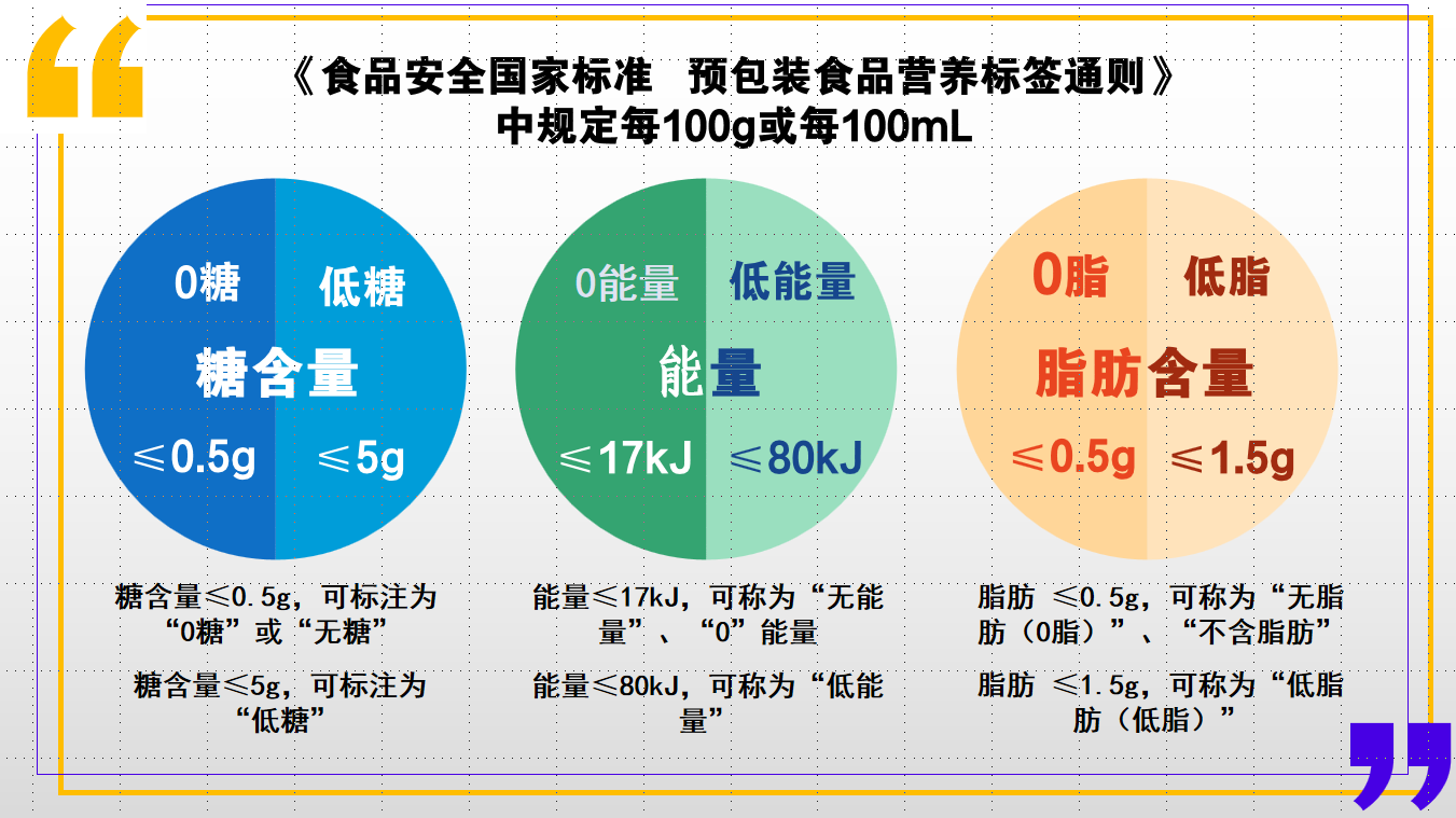 优选营养食品品质标准解析