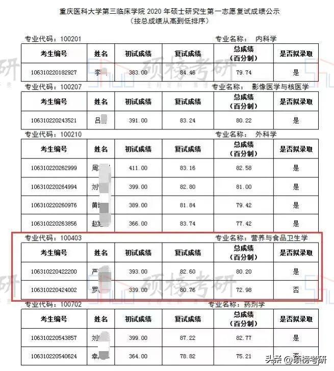 营养食品卫生学核心内容概述